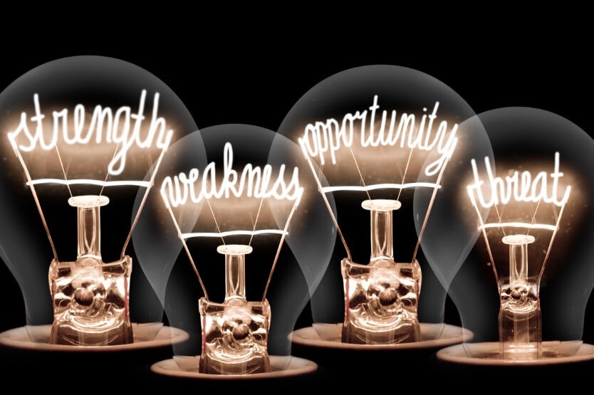 Digital Marketing Industry SWOT Analysis